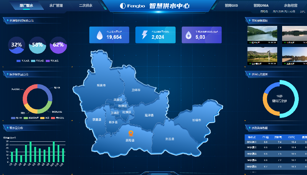 豐博智慧水務系統：讓每一滴水都被精準 “掌控”